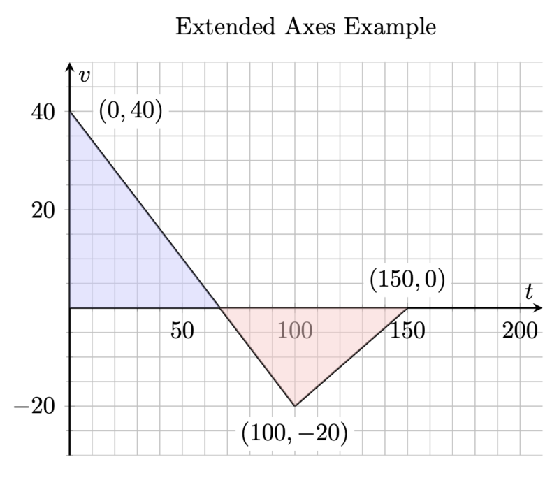 matrix education inequalities graphing specialist maths paper 2 solutions 